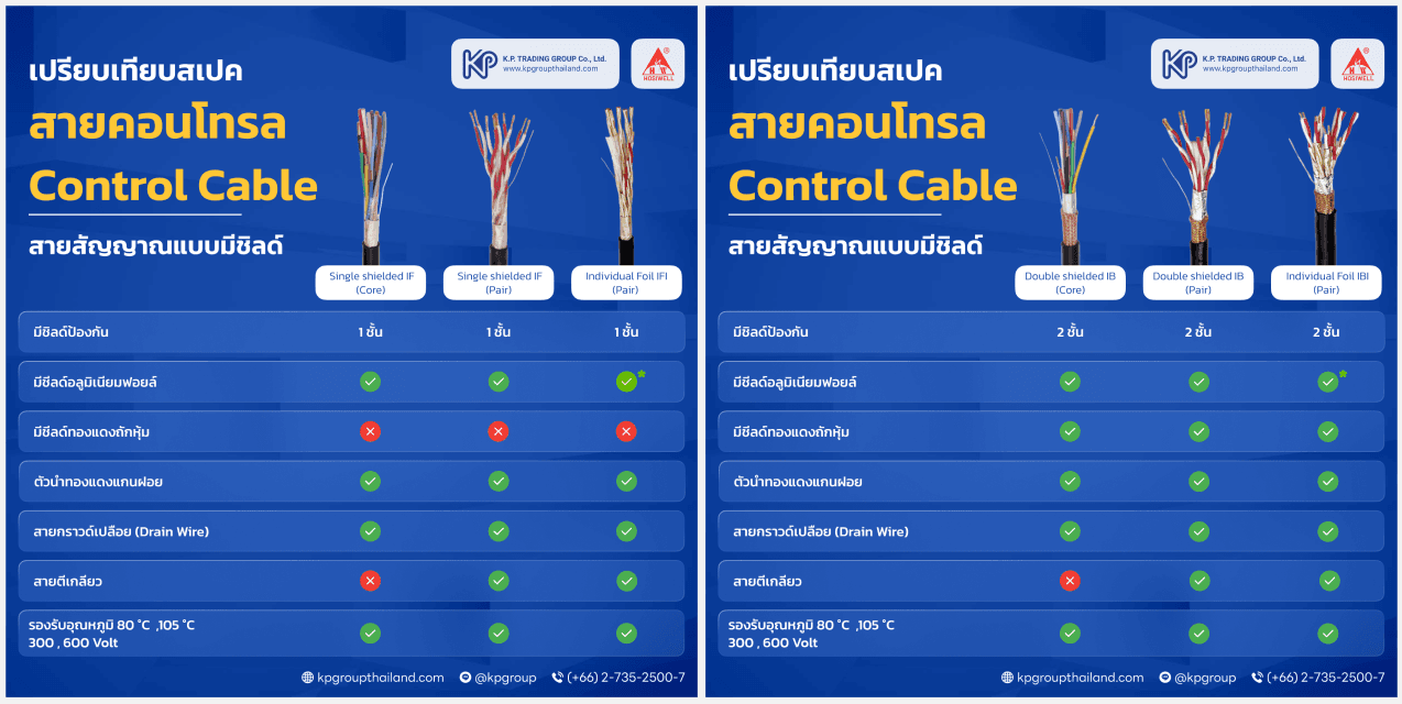 สายคอนโทรล, contral cabel,hosiwell