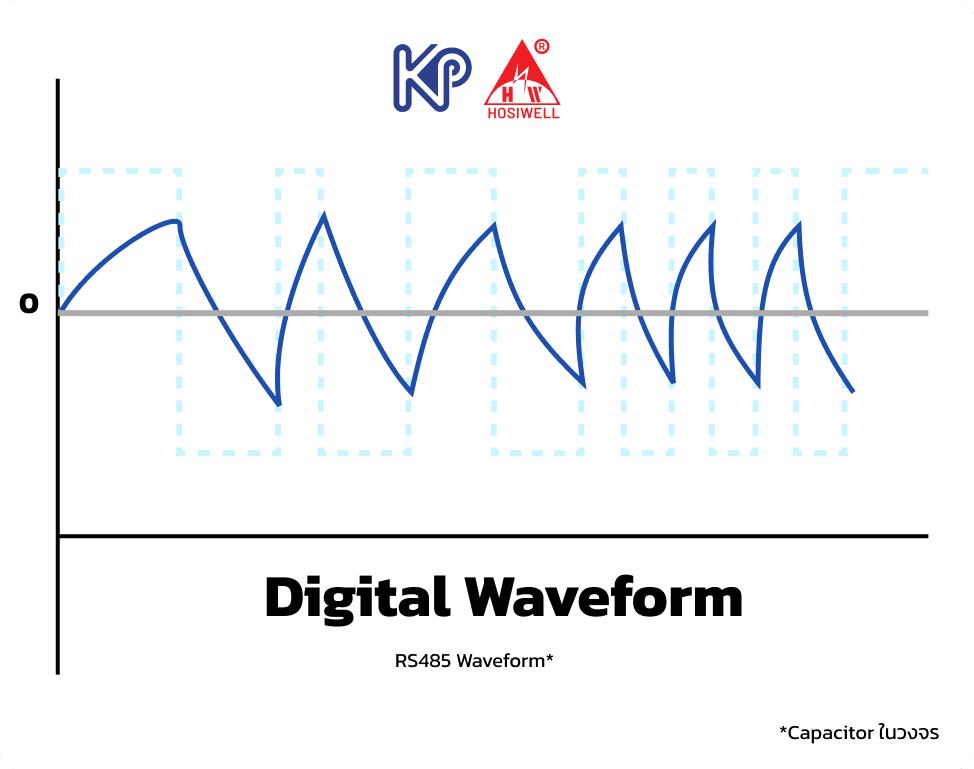 Digital Wave, Hosiwell, RS485 Waveform