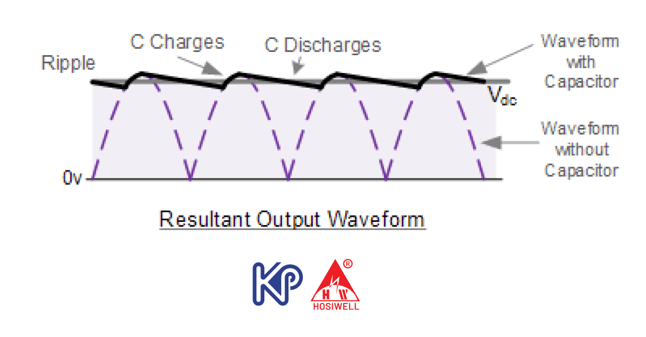 Sound wave, Hosiwell