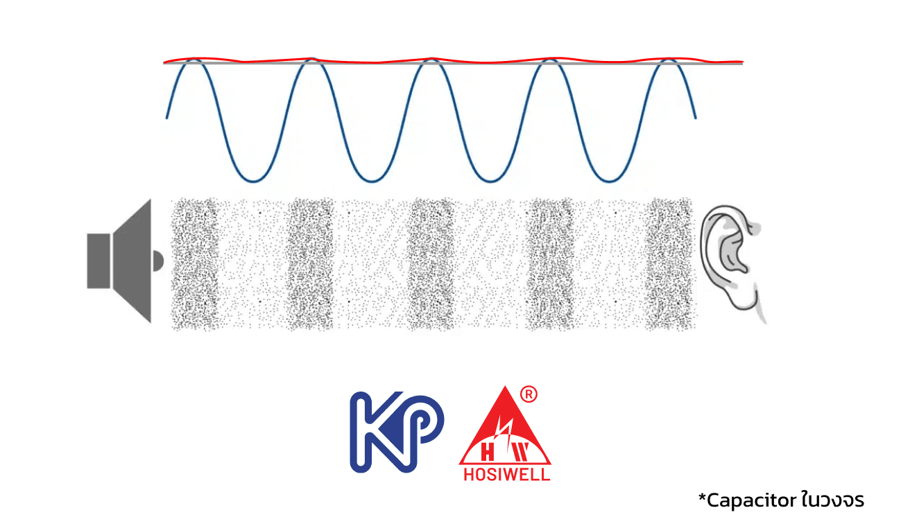 Sound wave, Hosiwell, สัญญาณเสียง, capacitance, capacitor