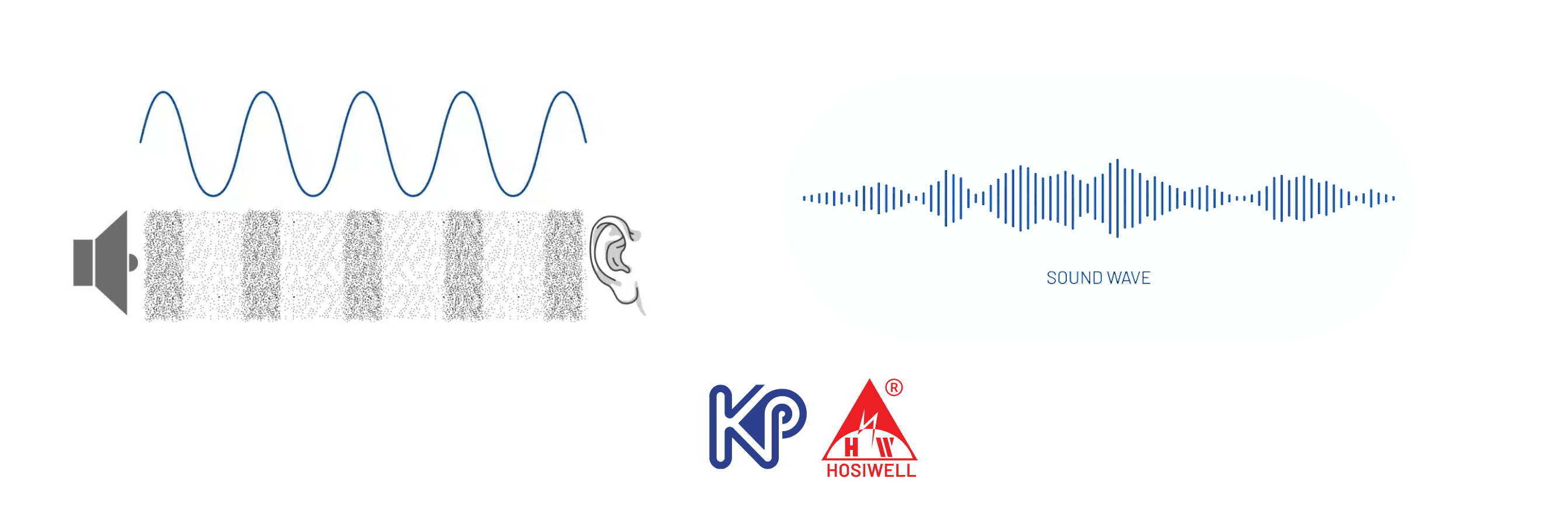 Sound wave, Hosiwell, สัญญาณเสียง