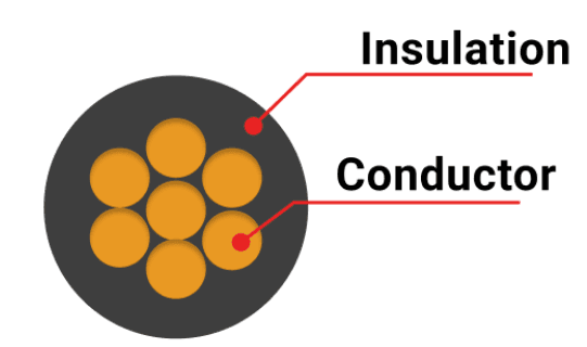 ฉนวนสายเคเบิ้ล (CABLE INSULATION)